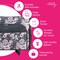 Everything Mary XL 4 Wheel Collapsible Rolling Sewing Machine Storage Case, Pink Floral